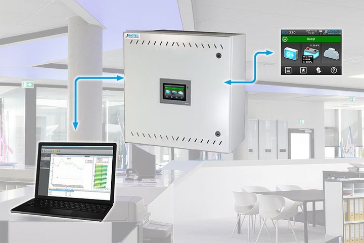 INOTEC ELS 220 / 500 voedingssyteem