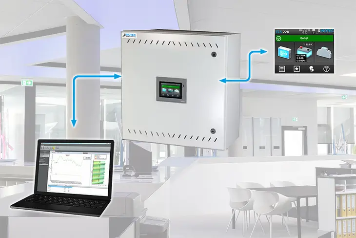 INOTEC ELS 220 voedingssyteem