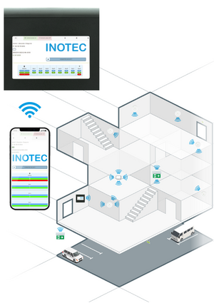 INOTEC STW Wireless System - Wireless noodverlichting
