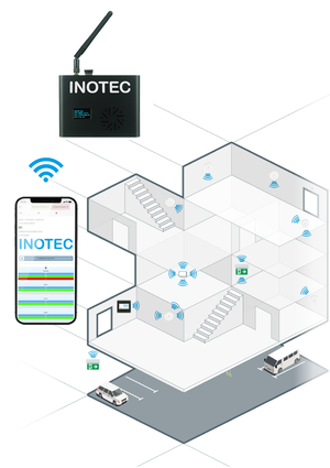 INOTEC STW Wireless System - Wireless noodverlichting INOTEC STW Wireless System - Wireless noodverlichting
