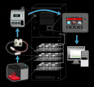 Centraal Batterijsysteem